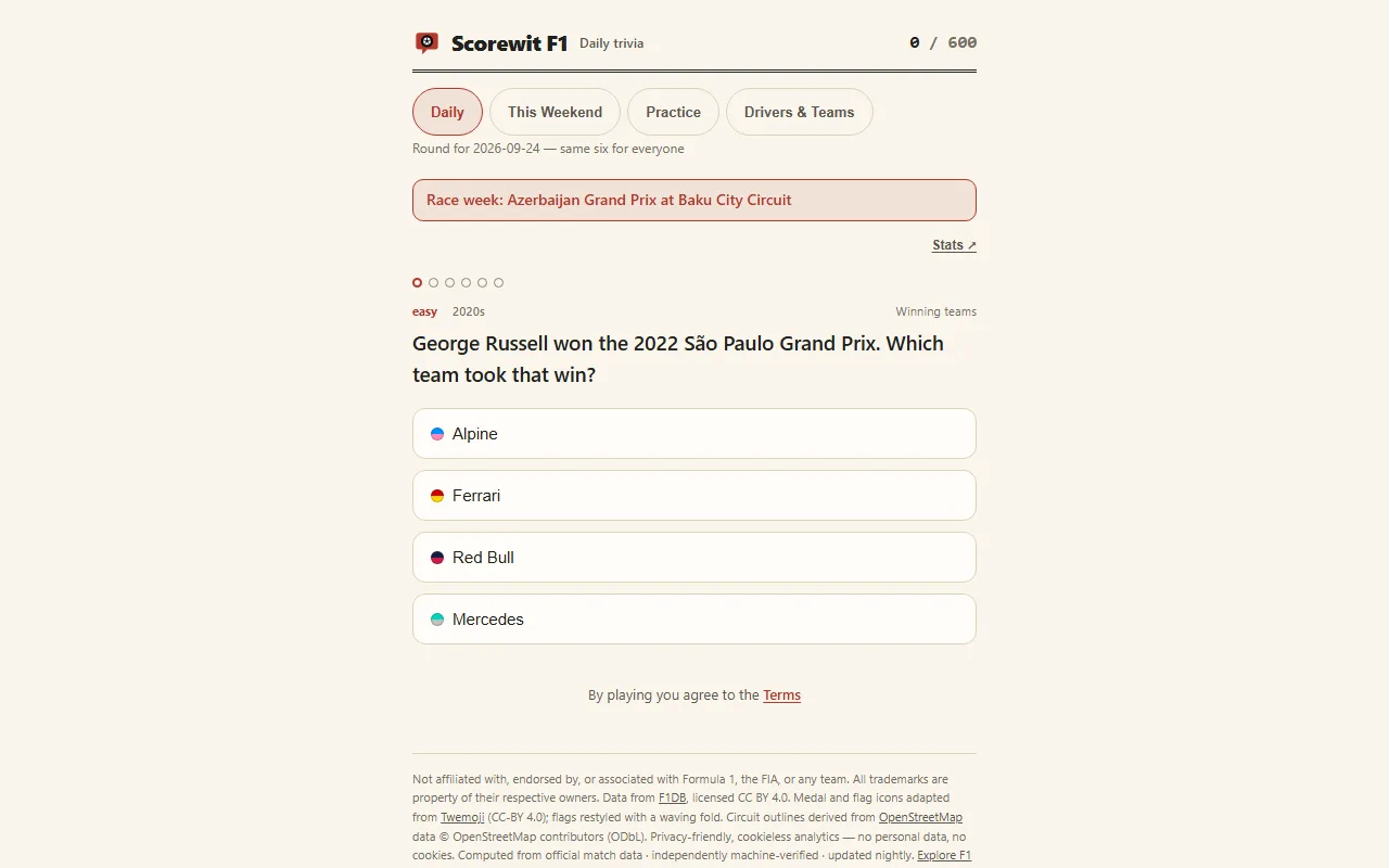 Screenshot of Scorewit F1